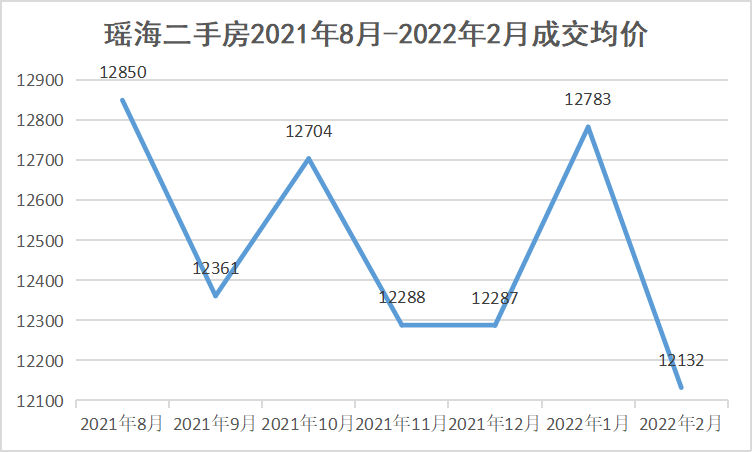 最新合肥2000家二手房小区房价！均价16bsport体育万㎡超86万套挂牌！(图15)