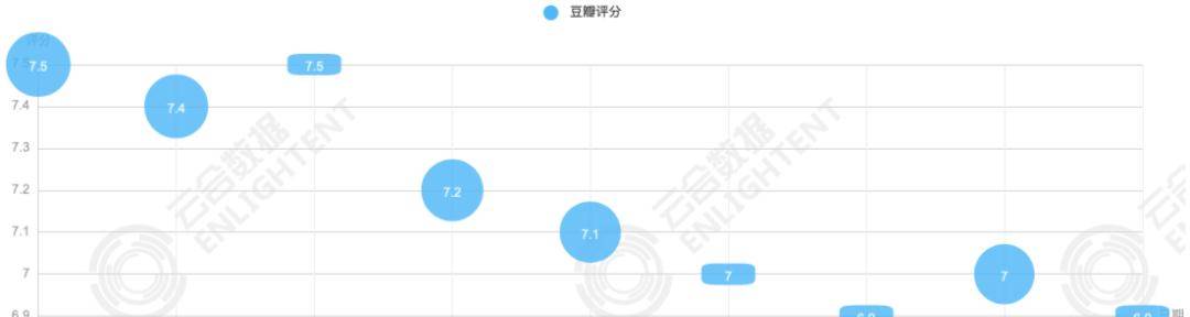 片段|一个郭敬明完成不了《演员请就位2》KPI，但十个可以