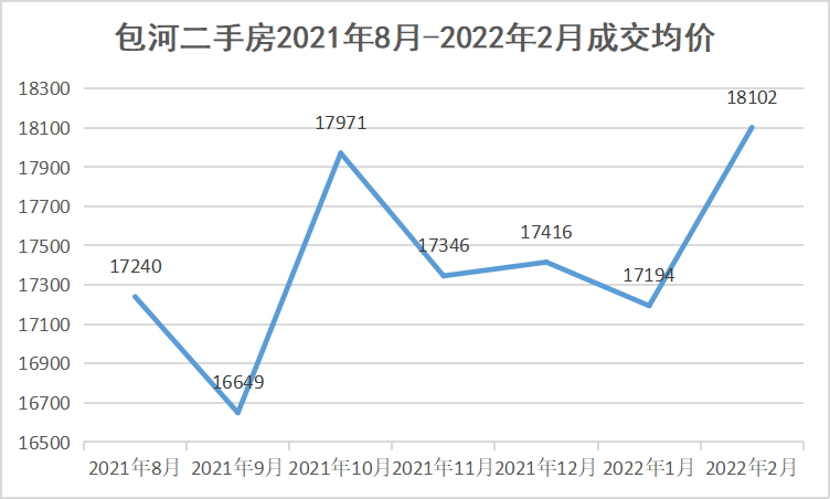 最新合肥2000家二手房小区房价！均价16bsport体育万㎡超86万套挂牌！(图10)