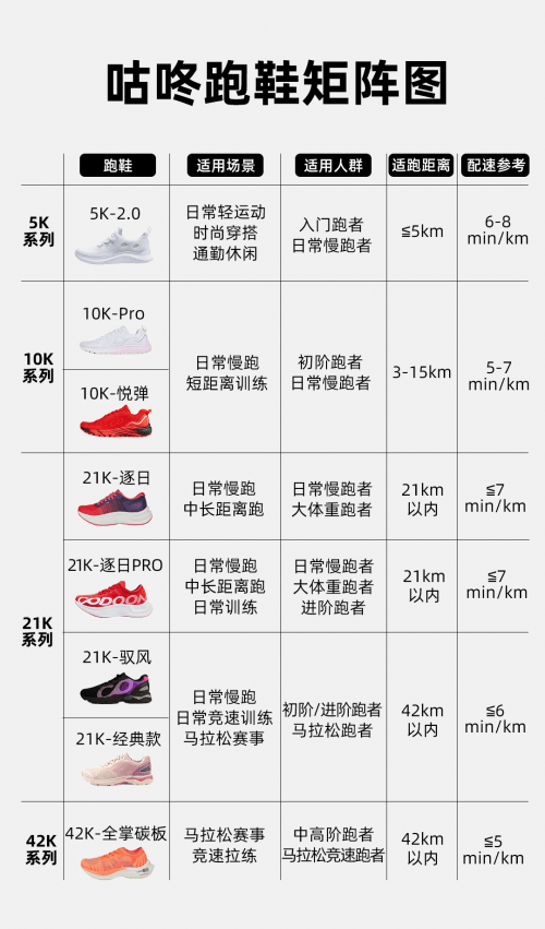 厚底 咕咚新品交流会发布逐日PRO 专业厚底跑鞋打造慢跑新选择