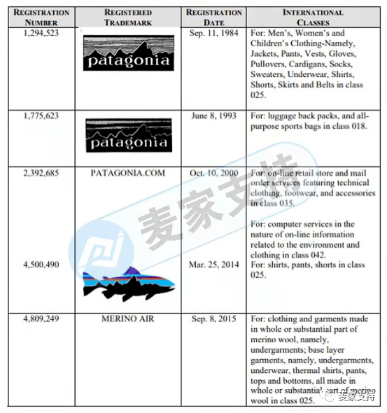 案件 GBC又代理新品牌——巴塔哥尼亚 Patagonia！