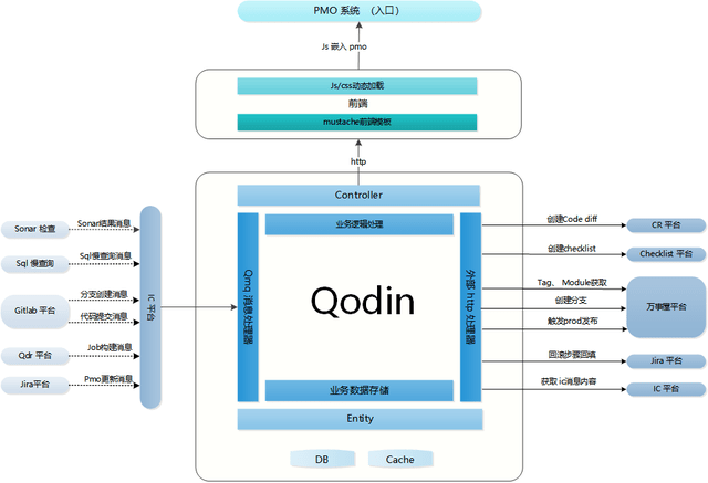 devops|去哪儿网核心领域DevOps落地实践