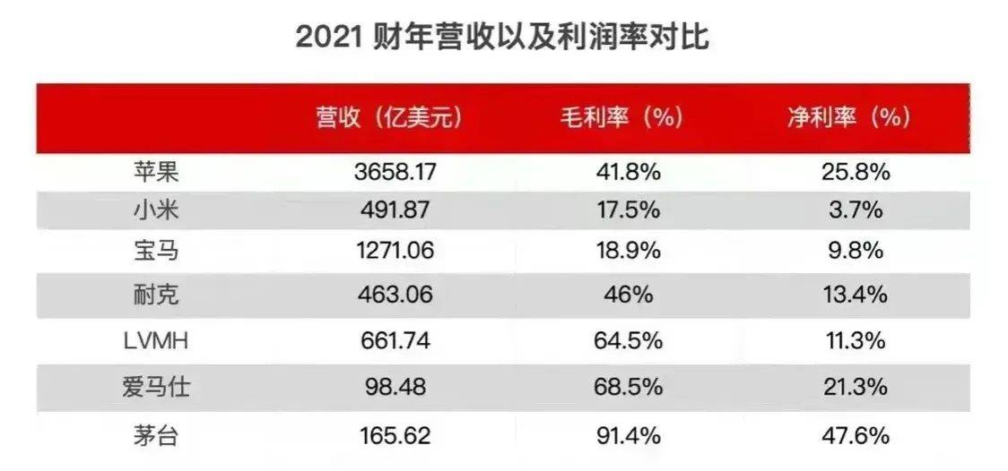 雷电|苹果天价数据线引全网热议，一条手表带卖6999元，真是智商税吗？