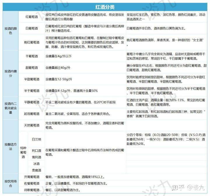 品牌|国产葡萄酒哪些好，长城葡萄酒、张裕葡萄酒 榜上有名