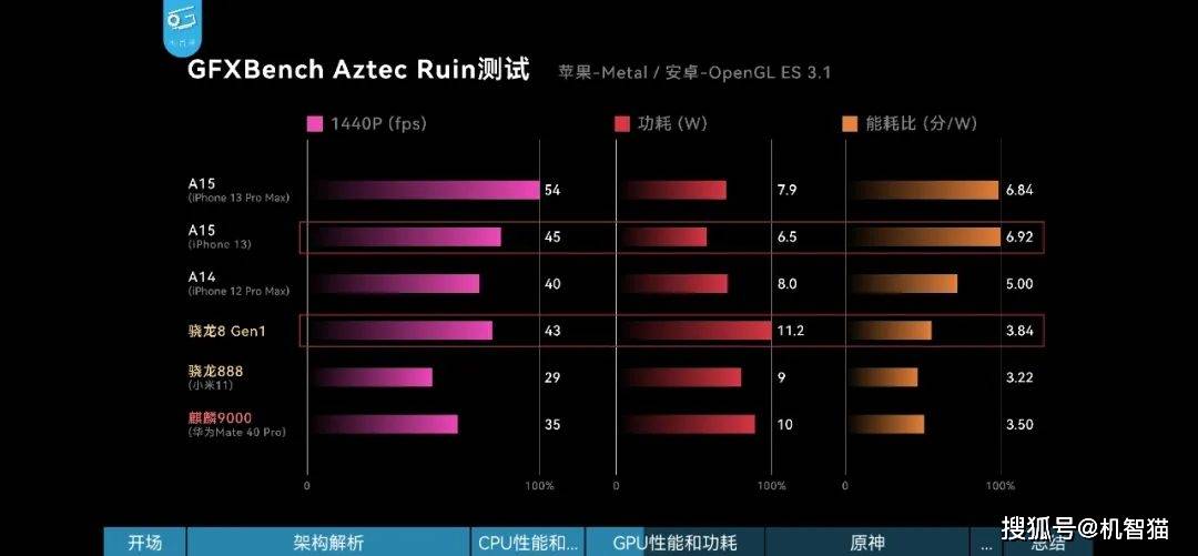 系列|终于等到了！华为新旗舰开始降价