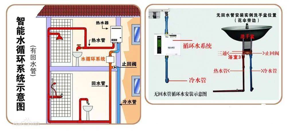 回水管該不該安裝水呼吸不排回水管怎麼做熱水循環