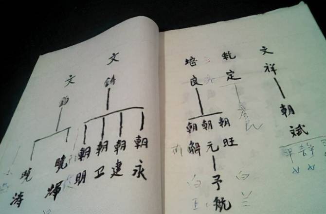 在编修完家谱后,通过以上几种方式能更有效和高效的去读懂家谱,更有利