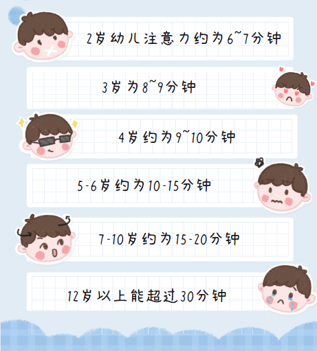 孩子多动注意力缺陷,会给孩子带来什么影响呢?_患者_儿童_时间