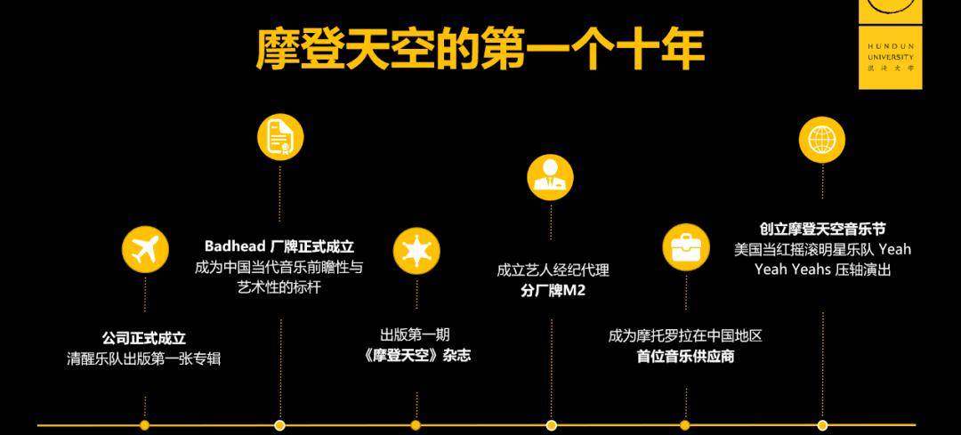 摩登天空招聘_曾18个月发不出工资,现在火到招黑,摩登天空沈黎晖独家揭秘分形创...