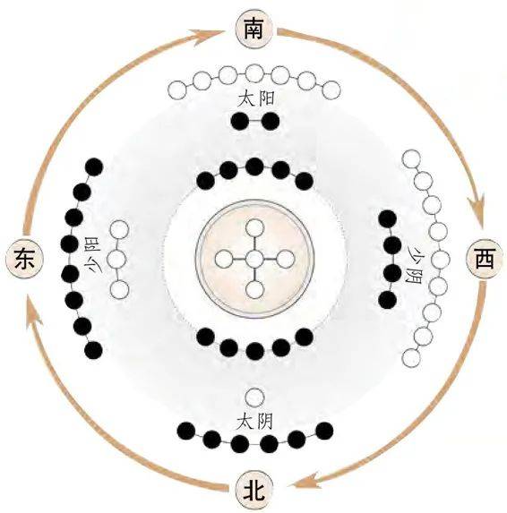 河图洛书图解析_星象_八卦_五行