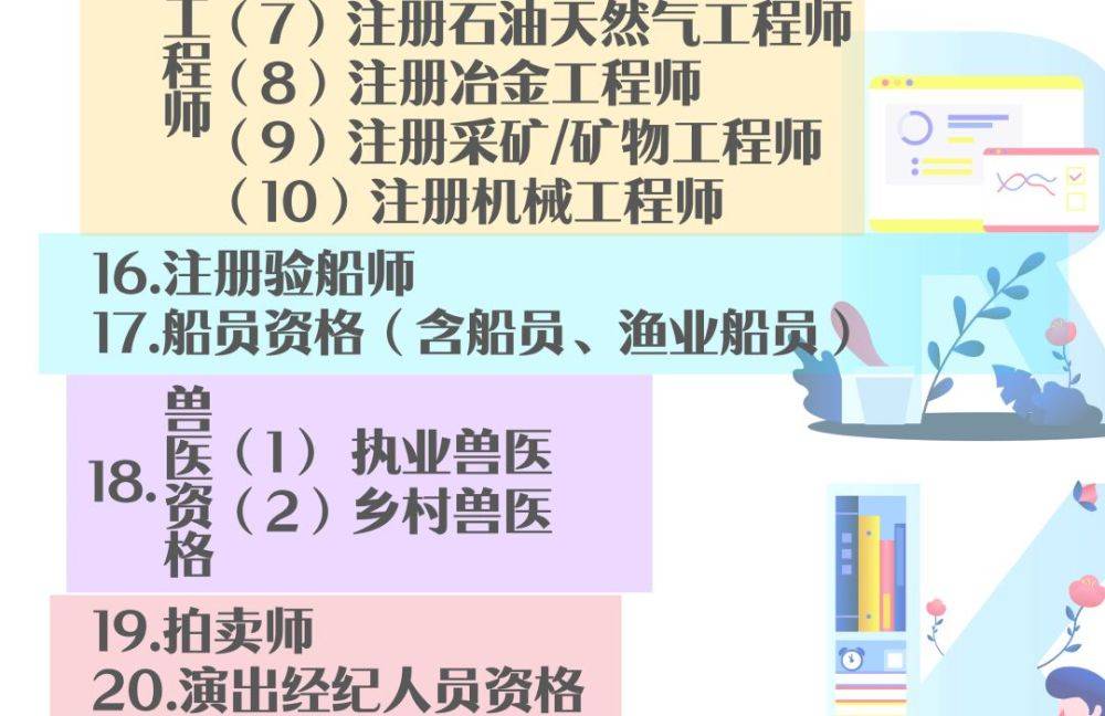 取消證書的同時,也有一些含金量較高的證書穩如泰山.