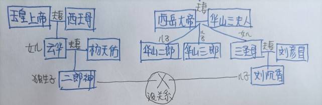 而事实上炎帝是上古时期姜姓部落的首领尊称,第一代炎帝为神农,榆罔是
