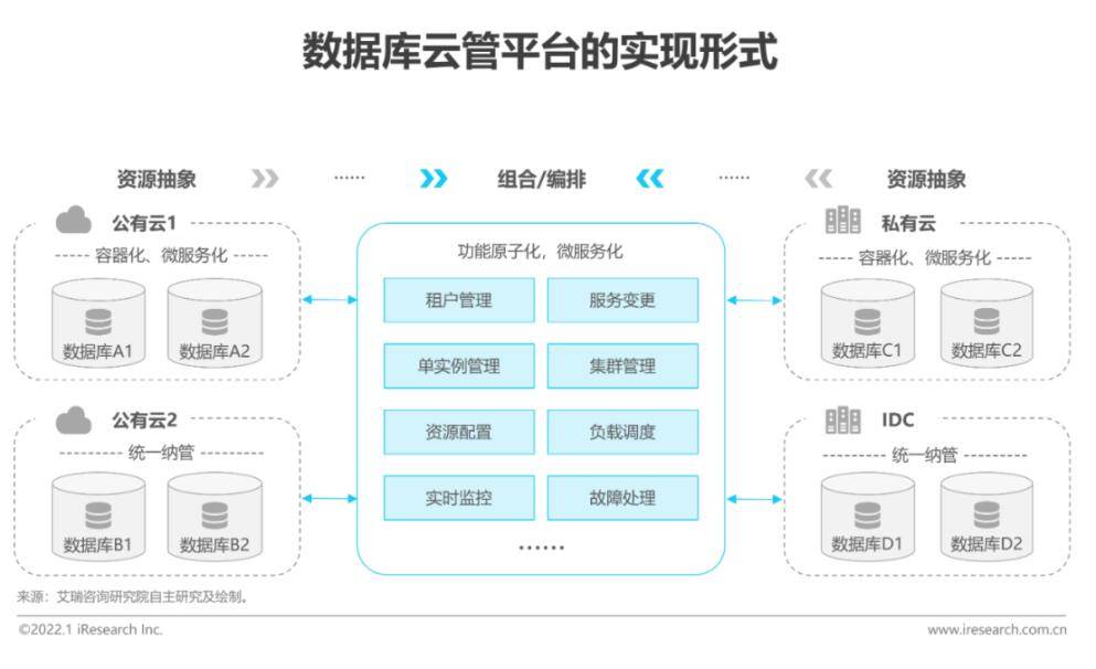 pass云平台数据库_登录云管理平台验收
