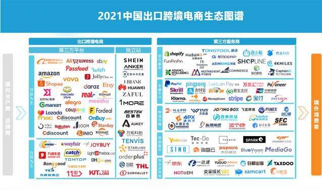 十四五規劃持續加大跨境電商發展和開放型經濟生態建設