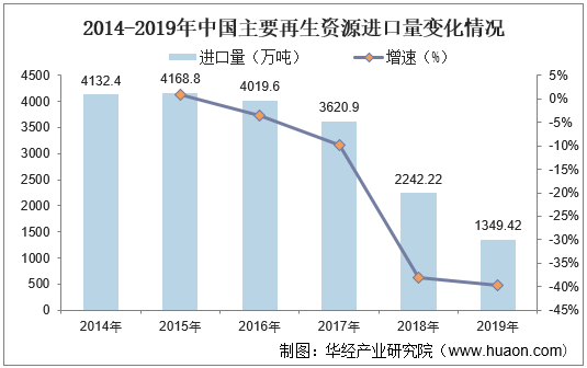 废品回收可以投资多少(从事废品回收一天能赚多少钱)