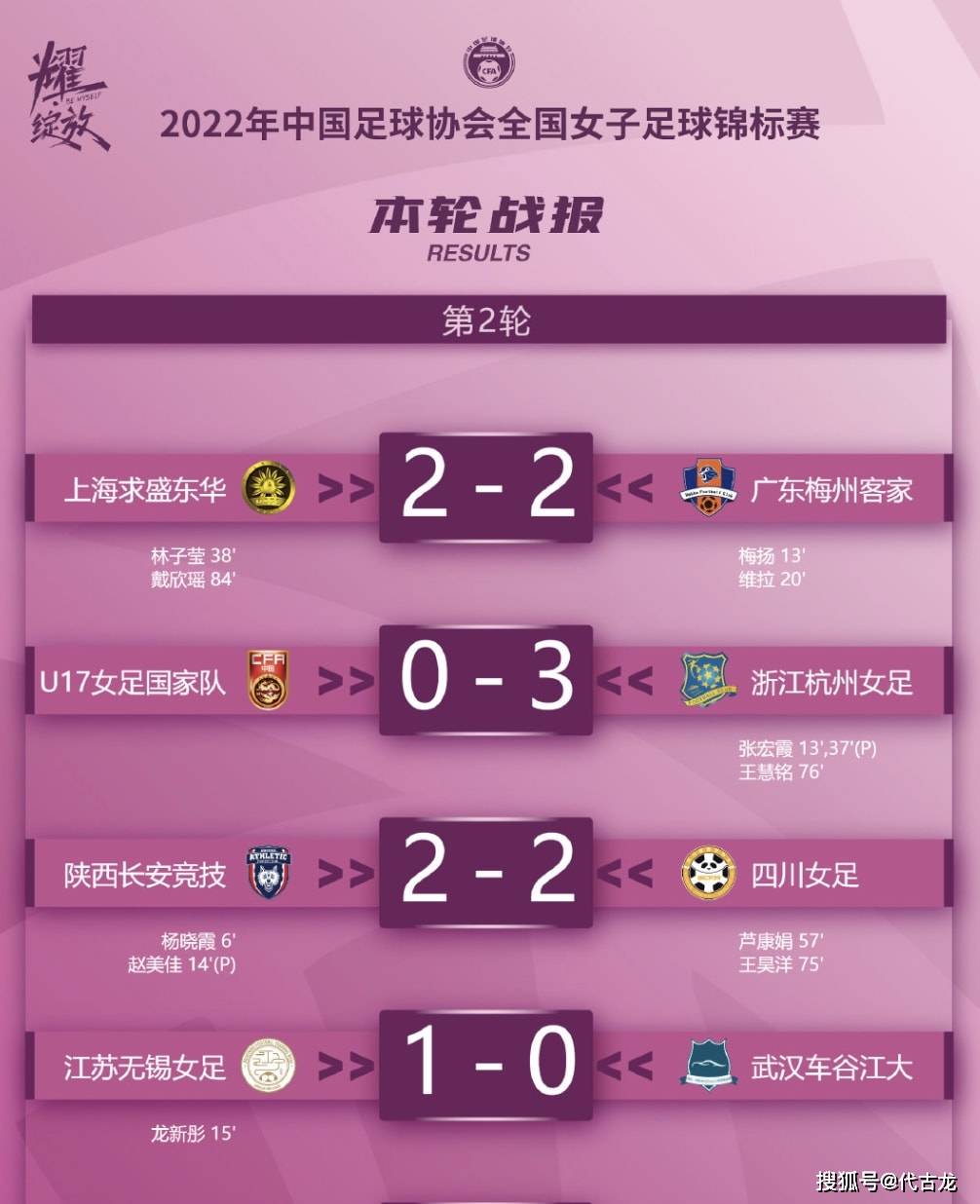 锦标赛|武汉女足再爆大冷门！0-1输给江苏女足，已无缘冠军争夺战
