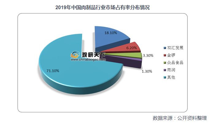 火腿肠行业开创者"天佑春都",能否再次引领行业实现变革?