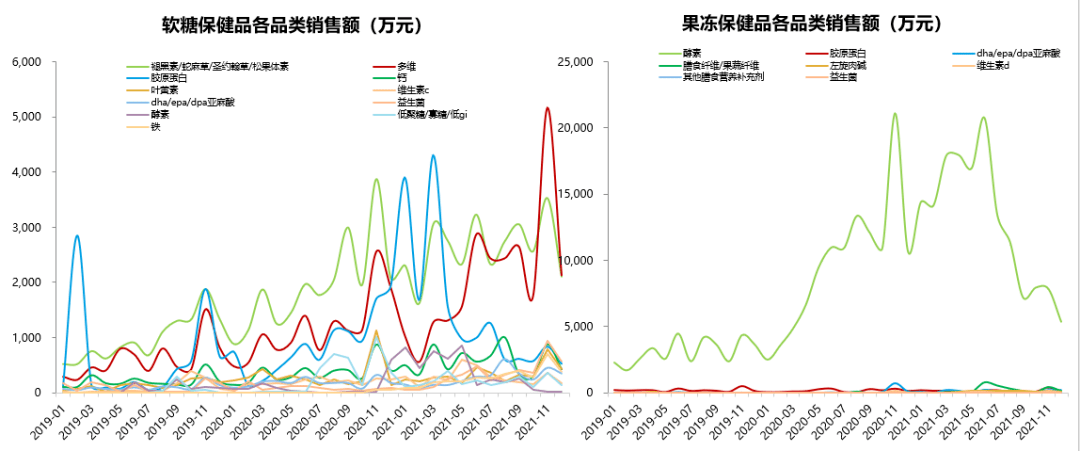 企业|改造国民零食、添加小众原料......品牌如何乘上零食化养生东风?