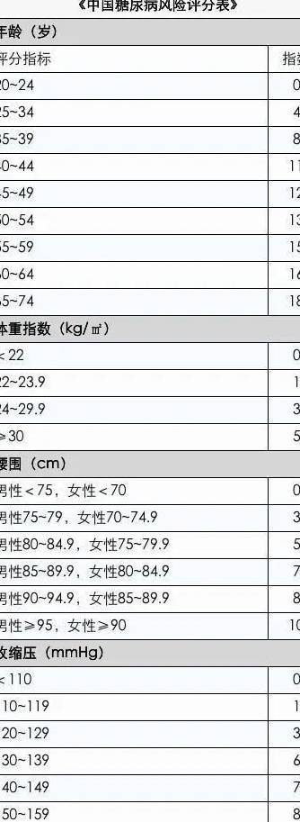 空腹|血糖高就一定是糖尿病吗？