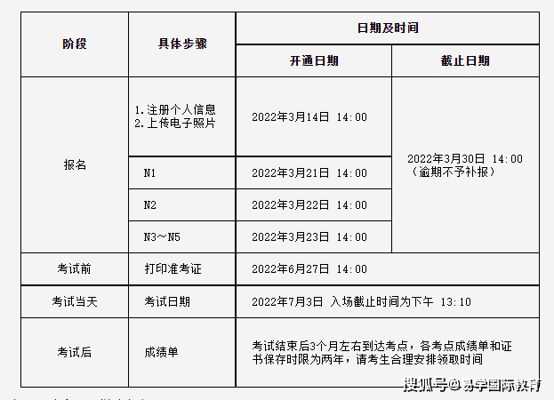 考試_時間_測試