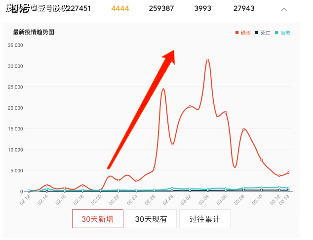 香港疫情感染总人数有多少-香港疫情现在怎么样了