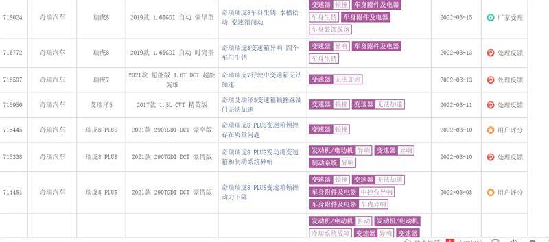 汽车品控排行_2021年汽车可靠性排行榜,品控好+故障低,买车这些品牌最优选