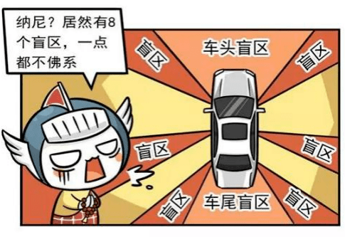 开车时的视野盲区,一定不要忽视!_搜狐汽车_搜狐网