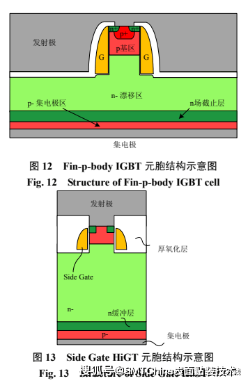 fin-pbody igbt和 side gate higt結構,如圖 12,13 所示,兩者原理類似