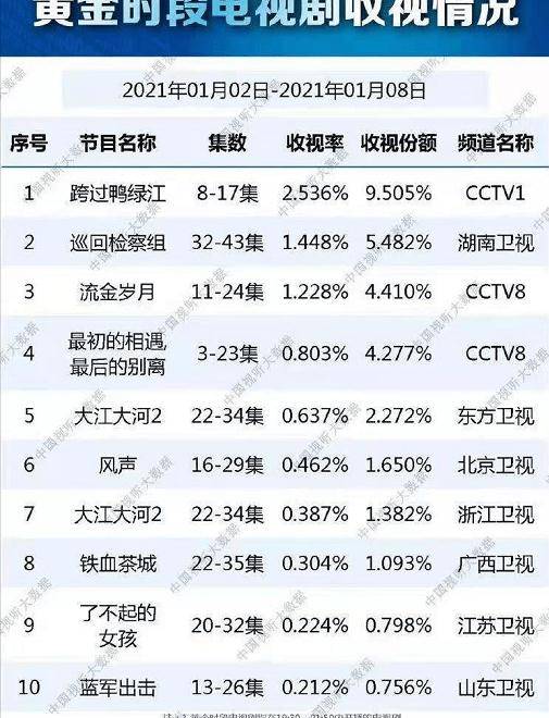 清流|最被低估的男演员，娱乐圈的一股清流，网友都希望他好好用脸