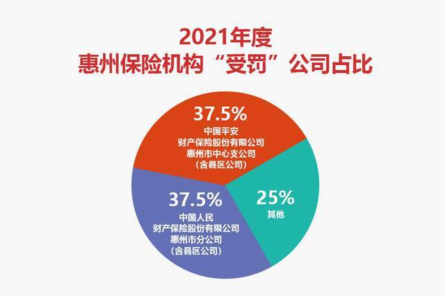 315金融曝光臺|惠州這些銀行被點名!_銀行機構_違規_信用卡