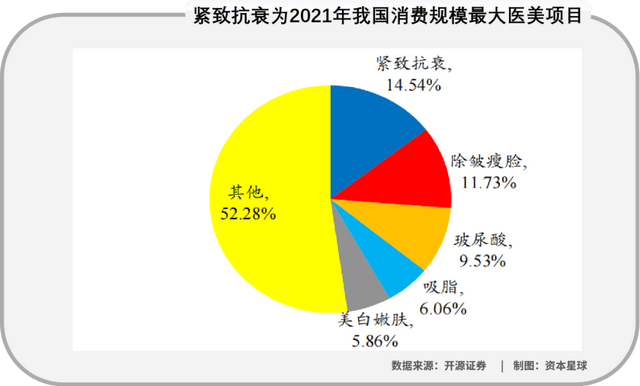 玛吉脱坑玻尿酸，又入热玛吉，“面子生意”有多赚钱？