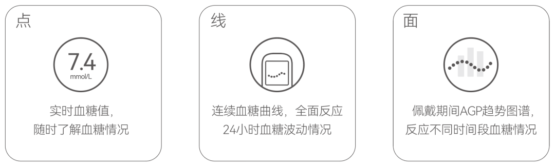 控制|为什么6个孕妇1个血糖高？妊娠期糖尿病常见问题