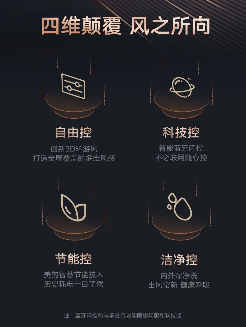 美的风尊3D环游风空调:让用户驾驭风的未来,掌控家的舒适-家电圈官网