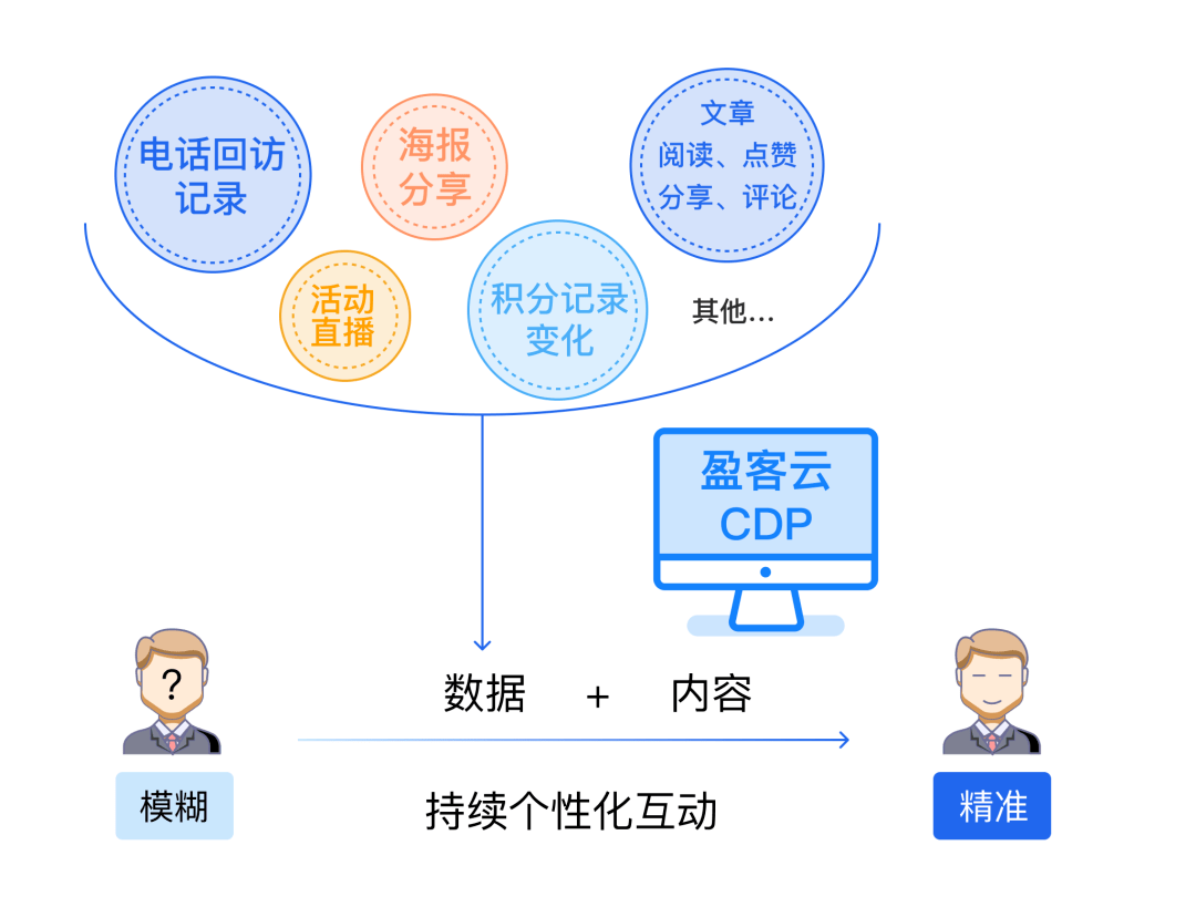 云词4网站如何实现云模式防护以优化网站管理？  第1张