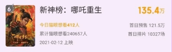 电影|《唐探3》预售8千万，《人潮汹涌》仅破百万，天王魅力何在？？