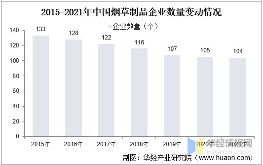 2021年中国烟草市场现状与政策产量回升税利总额再创新高达135万亿元