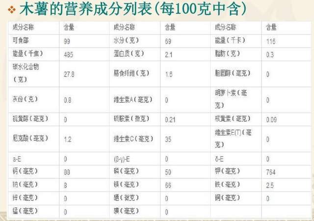 红薯粉营养成分表100克图片