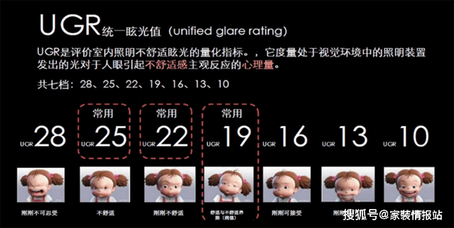 视力|中小学生近视率半年增加11.7%，这个问题一定要注意！