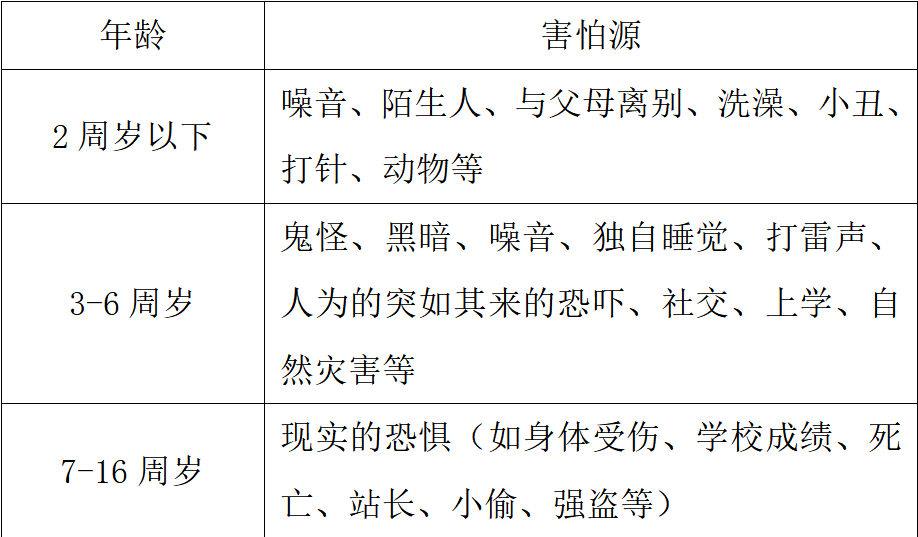 当孩子说“妈妈，我怕”时，千万不要说“别怕”