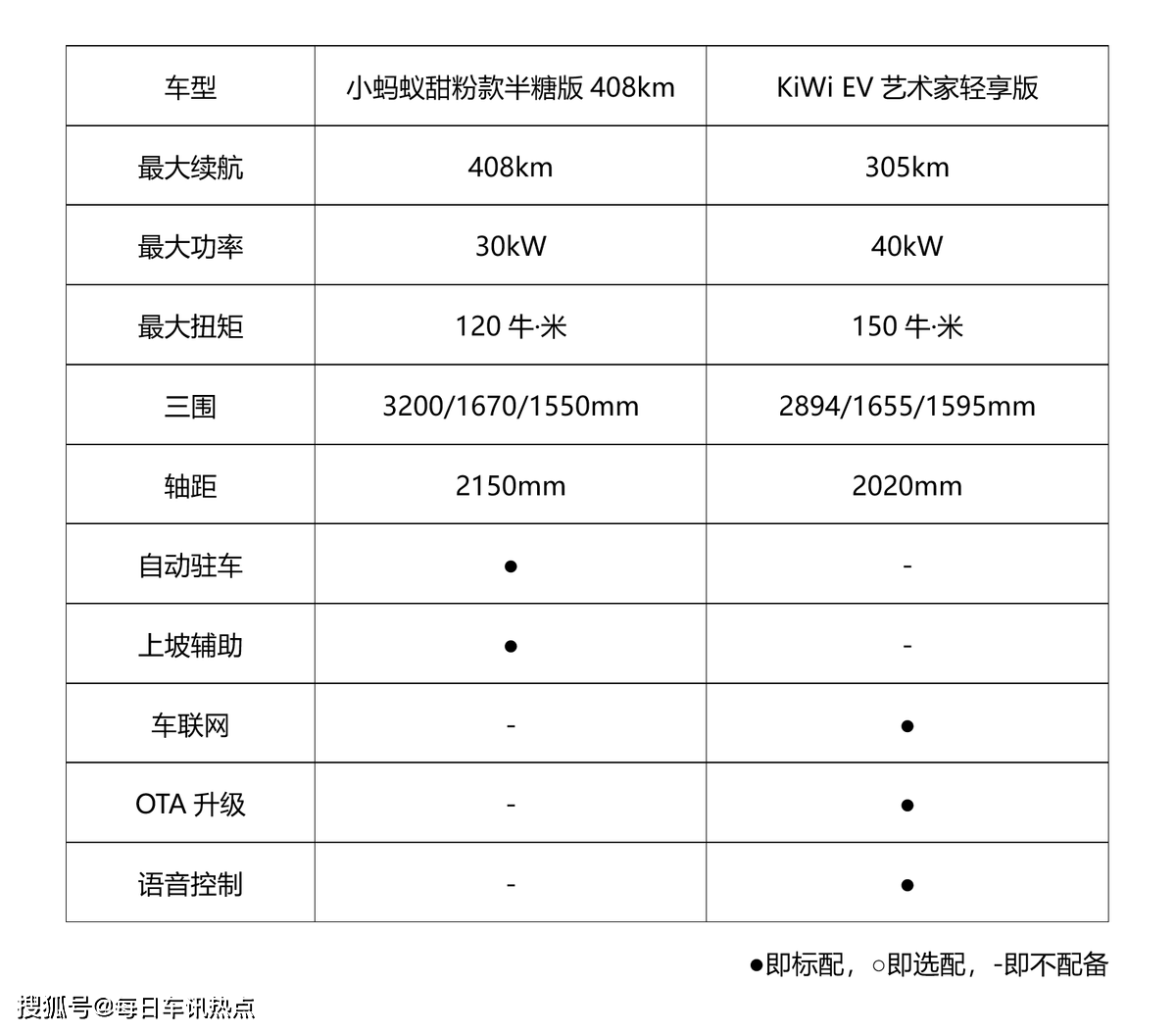 8万放弃大众polo这两台车不烧油好开配置又先进代步更合适
