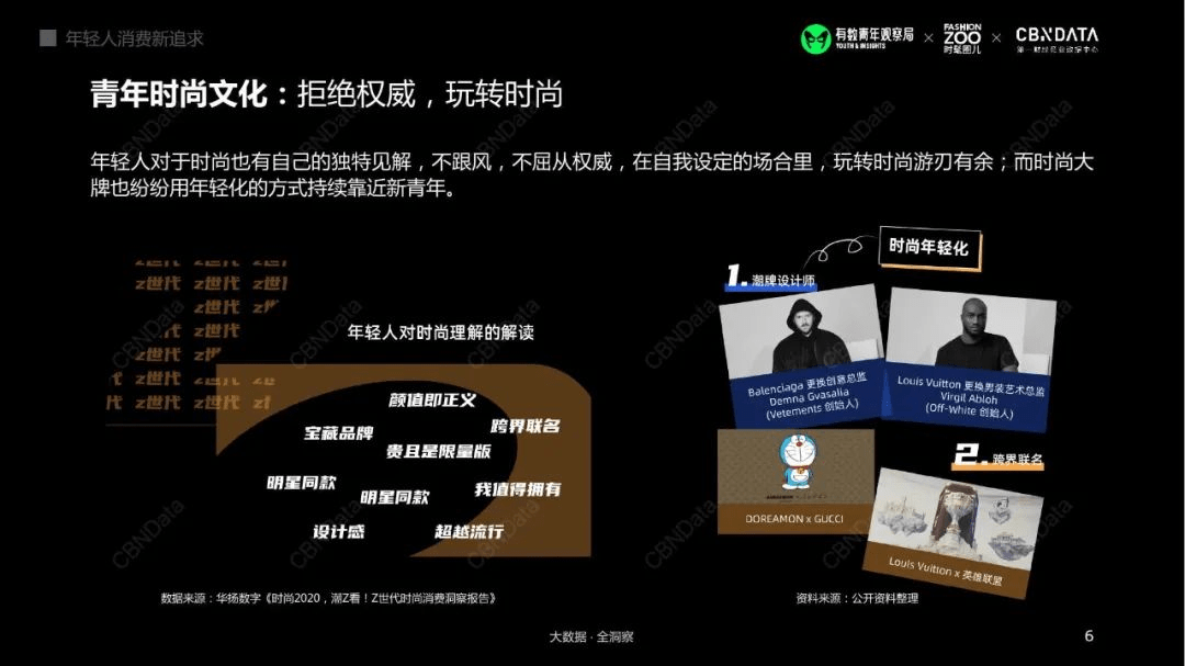 文化 z世代新兴力量崛起，引领时尚消费新走向，让我们一起来看看吧！