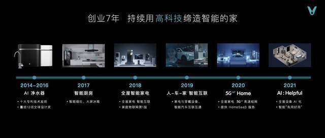 全家|云米重磅推出全屋智能“全家桶”打造1=N44全屋智能解决方案