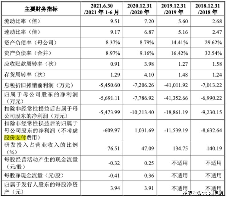 公司|从“天才公司”到“人工智能第一股”，格灵深瞳完成蜕变