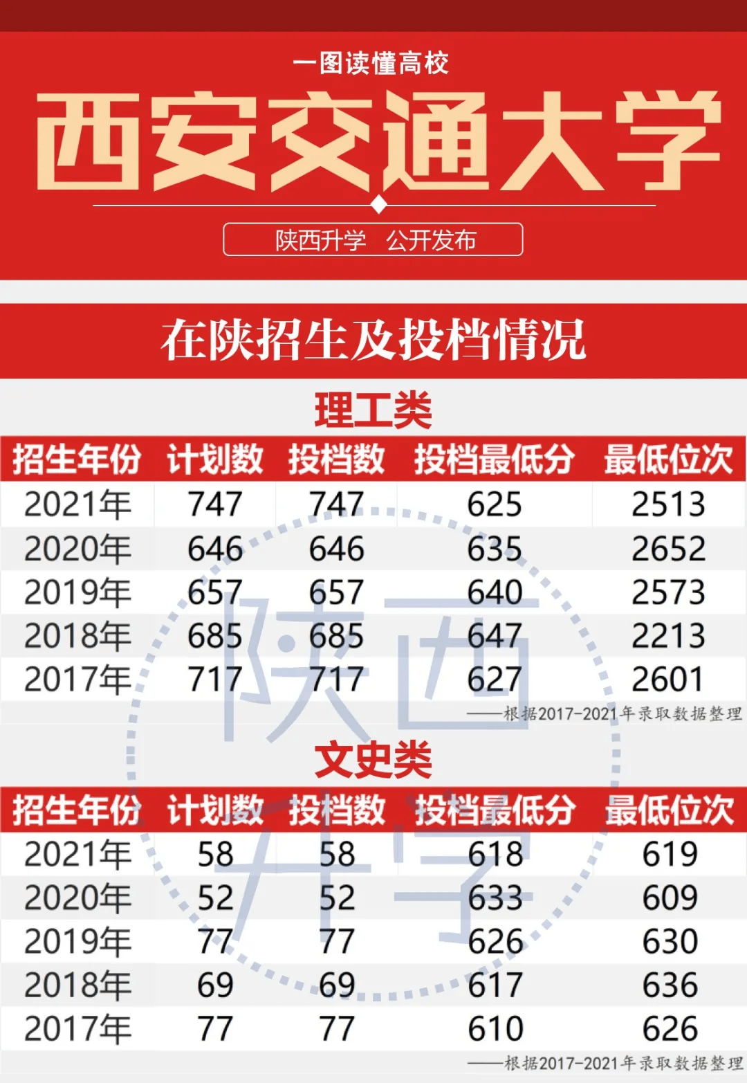 2023年山东理科高考分数线_山东2031高考分数线_2021高考分数线理科山东