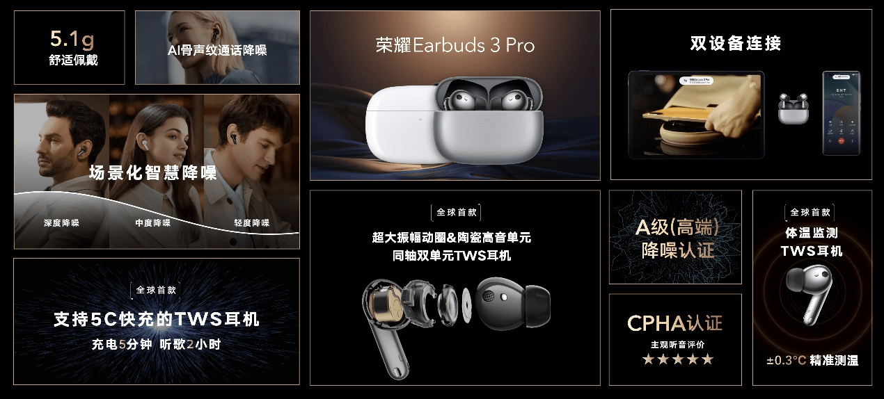 音质|全方位提升TWS耳机使用体验，荣耀Earbuds 3 Pro打开行业新格局