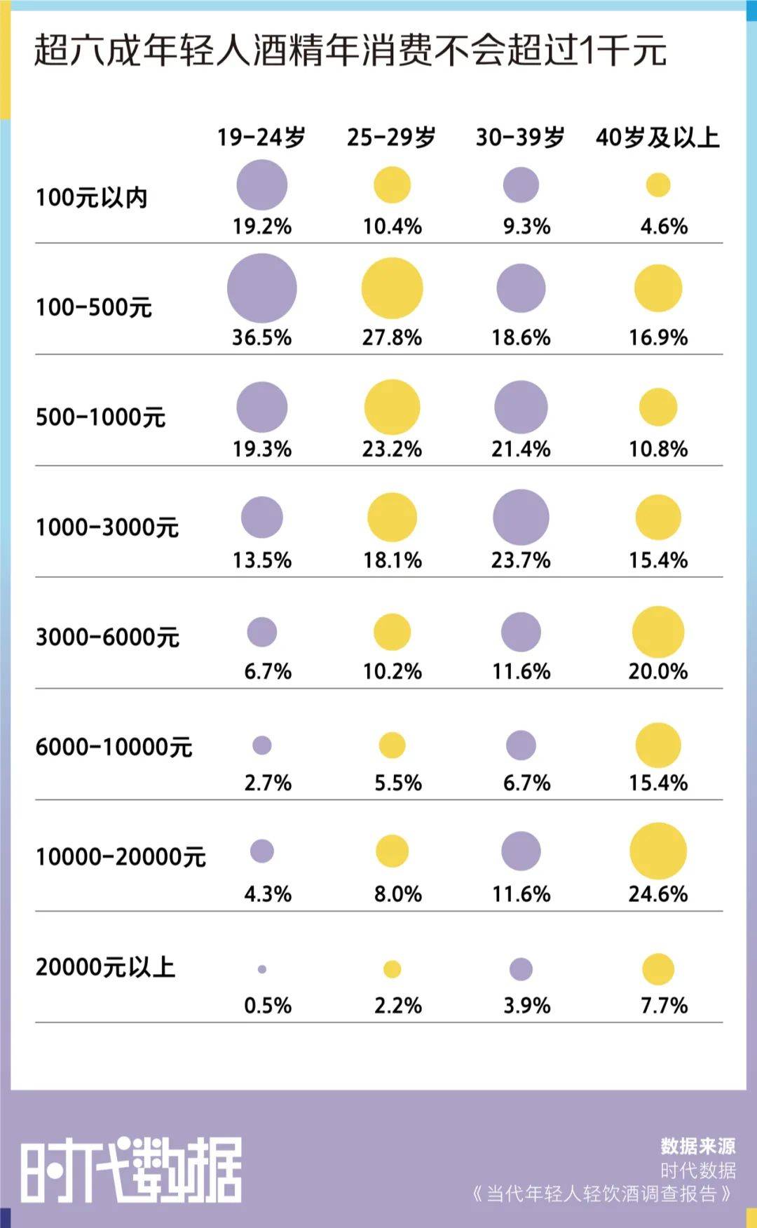 显示|红酒气质端庄高雅？年轻人：是我不配