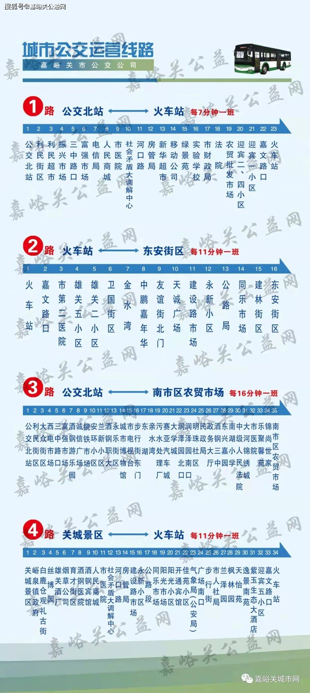 公交线路图制作软件图片