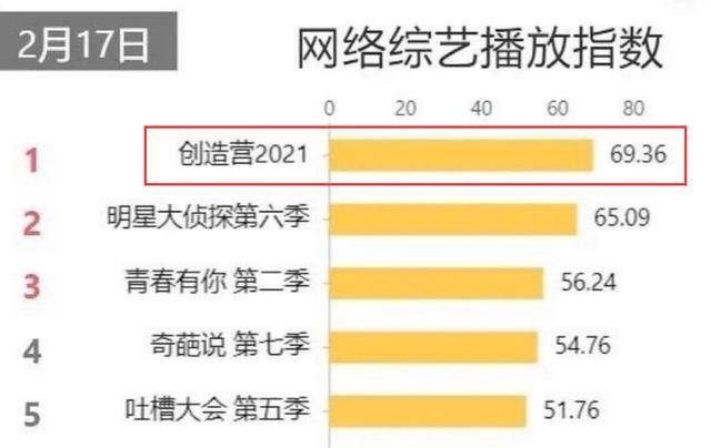 《创4》开播热度登顶，后续拟邀飞行导师曝光，《青3》要有压力了封面图