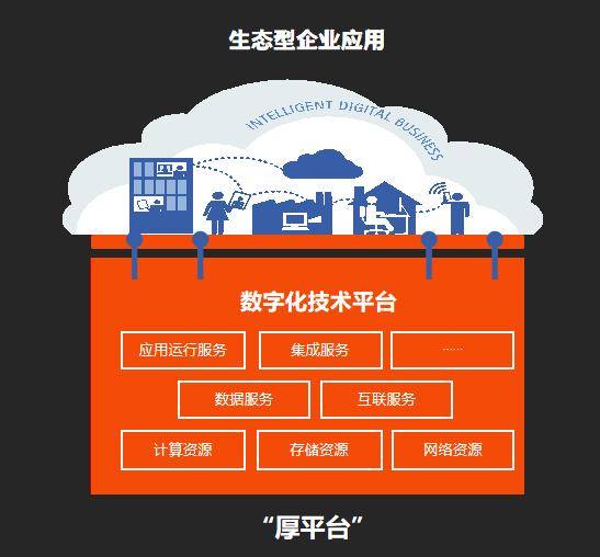 引入云架构及平台化的思想珍岛集团助力企业数字化发展