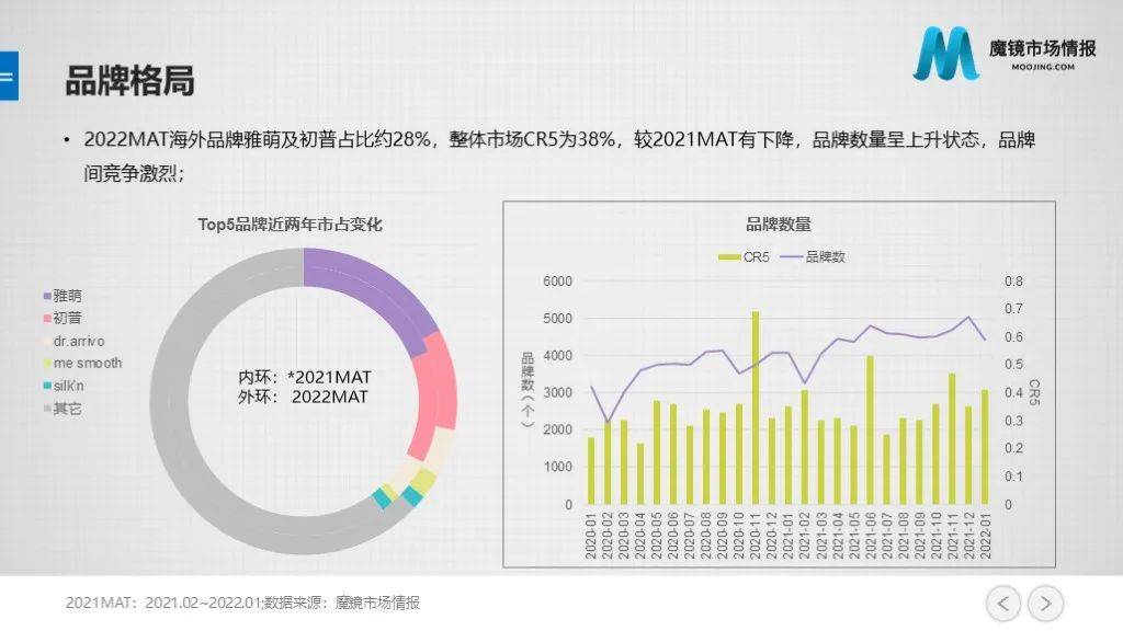 市场美容仪的终点是咸鱼？面对“高闲置率”的行业挑战，美容仪品牌该怎么做？